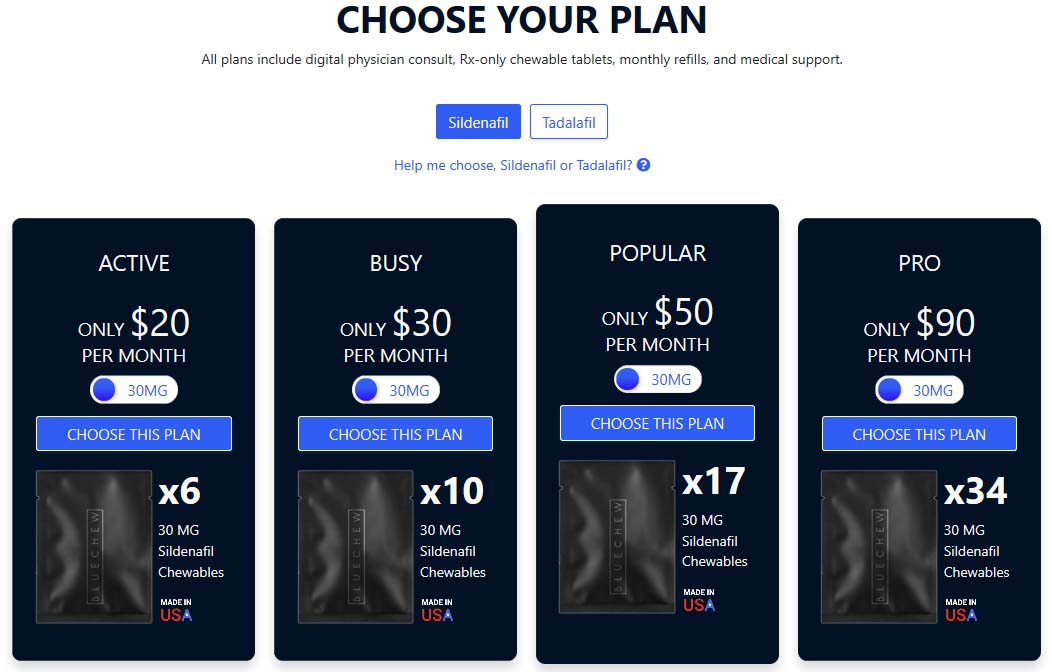 Bluechew Subscription Plans