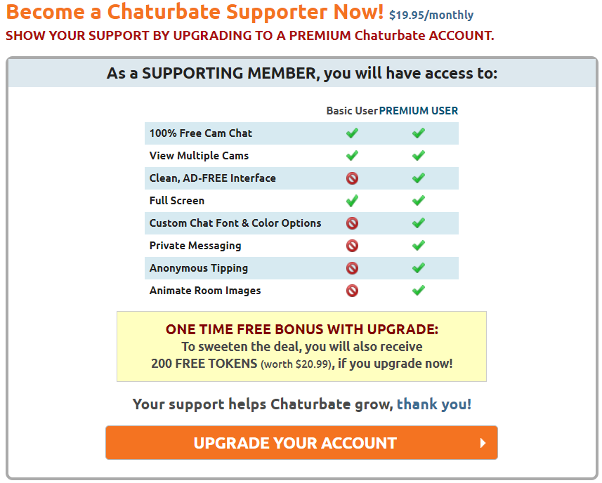 Chaturbate Payout